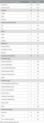 HPV-related oropharyngeal cancer early detection in gay and bisexual men is an “orphan” practice: A qualitative analysis among healthcare providers